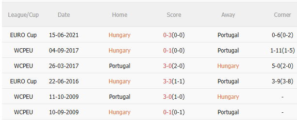 Nhận định Hungary vs Bồ Đào Nha (1h45 ngày 109) Chờ một trận cầu hấp dẫn 5 Nhận định Hungary vs Bồ Đào Nha (1h45 ngày 109) Chờ một trận cầu hấp dẫn 5