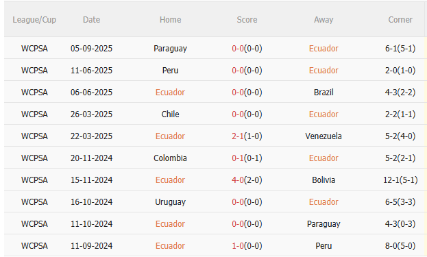 Nhận định Ecuador vs Argentina (6h00 ngày 109) Không dễ cho đội khách 3 Nhận định Ecuador vs Argentina (6h00 ngày 109) Không dễ cho đội khách 3
