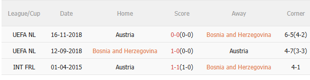 Nhận định Bosnia vs Áo (1h45 ngày 109) Đại chiến giành ngôi đầu 5 Nhận định Bosnia vs Áo (1h45 ngày 109) Đại chiến giành ngôi đầu 5