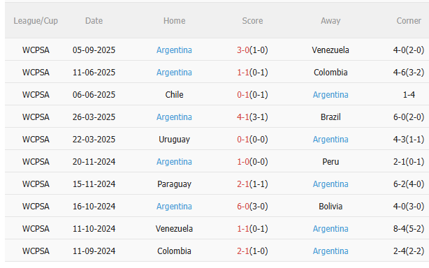 Nhận định Ecuador vs Argentina (6h00 ngày 109) Không dễ cho đội khách 4 Nhận định Ecuador vs Argentina (6h00 ngày 109) Không dễ cho đội khách 4