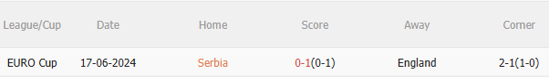 Nhận định Serbia vs Anh (1h45 ngày 109) Thuốc thử liều cao 5 Nhận định Serbia vs Anh (1h45 ngày 109) Thuốc thử liều cao 5