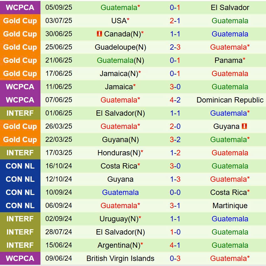 Nhận định Panama vs Guatemala 8h30 ngày 99 (Vòng loại World Cup 2026) 3 Nhận định Panama vs Guatemala 8h30 ngày 99 (Vòng loại World Cup 2026) 3