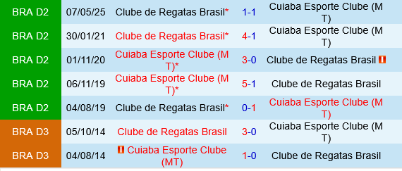 Cuiaba vs CRB Maceio Cuiaba vs CRB Maceio