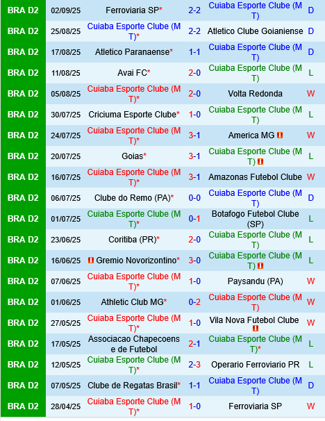 Cuiaba vs CRB Maceio Cuiaba vs CRB Maceio
