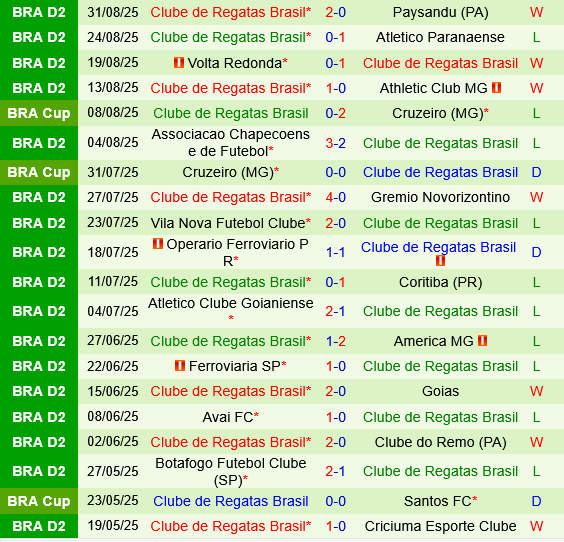 Cuiaba vs CRB Maceio Cuiaba vs CRB Maceio