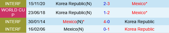 Mexico vs Hàn Quốc Mexico vs Han Quoc