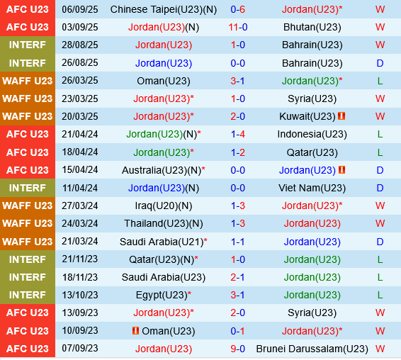 U23 Jordan vs U23 Turkmenistan U23 Jordan vs U23 Turkmenistan