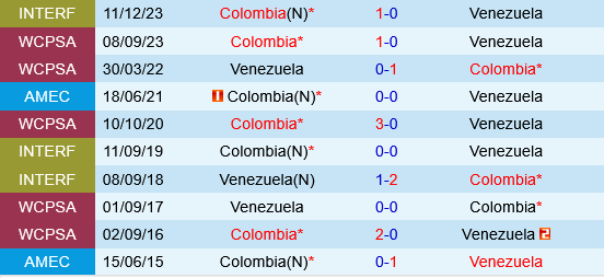 Venezuela vs Colombia Venezuela vs Colombia