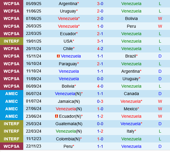 Venezuela vs Colombia Venezuela vs Colombia