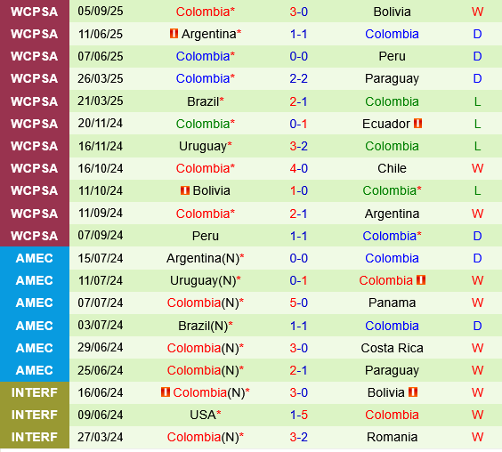 Venezuela vs Colombia Venezuela vs Colombia