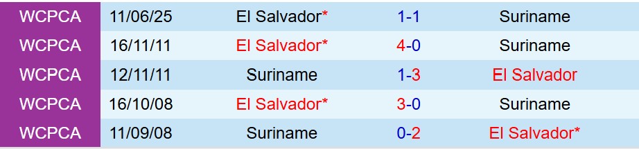 Nhận định El Salvador vs Suriname 7h30 ngày 99 (Vòng loại World Cup 2026) 1 Nhận định El Salvador vs Suriname 7h30 ngày 99 (Vòng loại World Cup 2026) 1