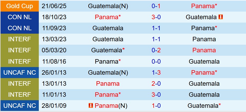 Nhận định Panama vs Guatemala 8h30 ngày 99 (Vòng loại World Cup 2026) 1 Nhận định Panama vs Guatemala 8h30 ngày 99 (Vòng loại World Cup 2026) 1
