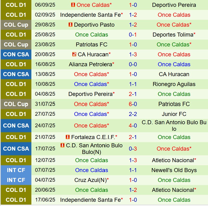 Nhận định Bucaramanga vs Once Caldas 8h30 ngày 109 (VĐQG Colombia) 3 Nhận định Bucaramanga vs Once Caldas 8h30 ngày 109 (VĐQG Colombia) 3