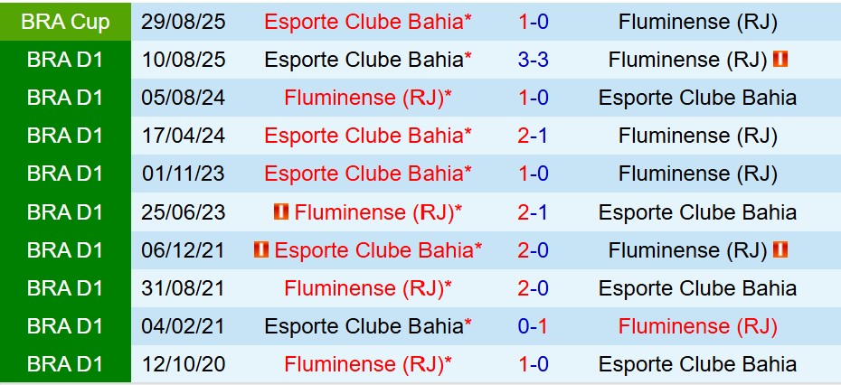 Fluminense vs Bahia Fluminense vs Bahia
