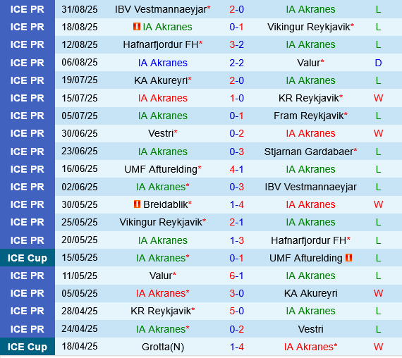 Akranes vs Breidablik Akranes vs Breidablik