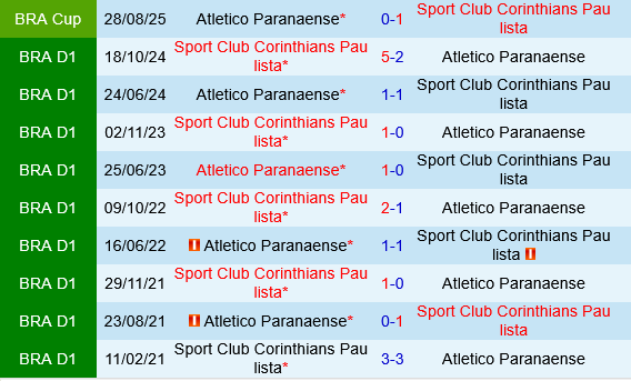 Corinthians vs Paranaense Corinthians vs Paranaense