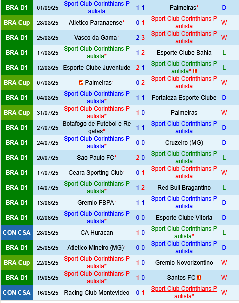 Corinthians vs Paranaense Corinthians vs Paranaense