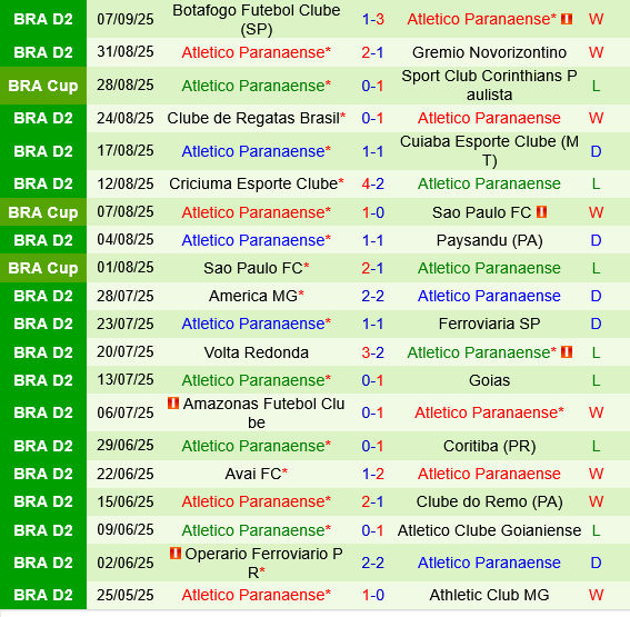Corinthians vs Paranaense Corinthians vs Paranaense