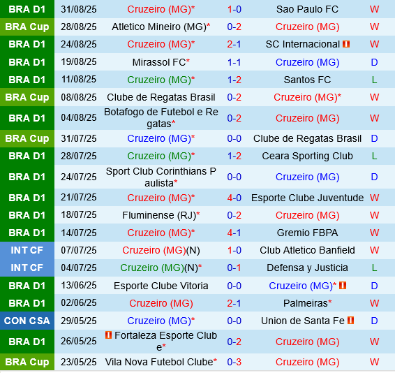 Cruzeiro vs Atletico Mineiro Cruzeiro vs Atletico Mineiro