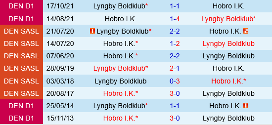 Hobro vs Lyngby Hobro vs Lyngby