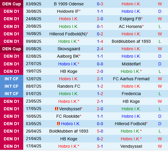 Hobro vs Lyngby Hobro vs Lyngby