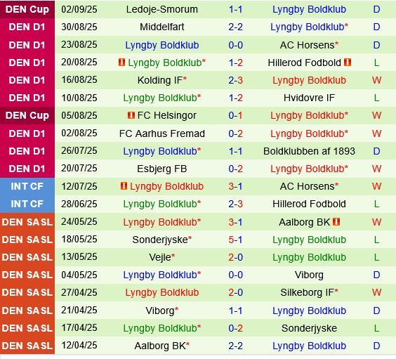 Hobro vs Lyngby Hobro vs Lyngby