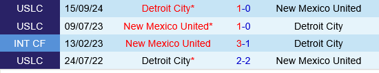 New Mexico vs Detroit New Mexico vs Detroit