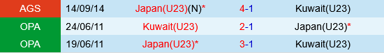 U23 Nhật Bản vs U23 Kuwait U23 Nhat Ban vs U23 Kuwait