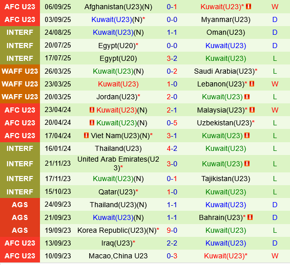 U23 Nhật Bản vs U23 Kuwait U23 Nhat Ban vs U23 Kuwait