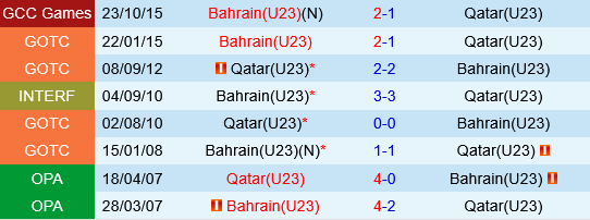 U23 Qatar vs U23 Bahrain U23 Qatar vs U23 Bahrain