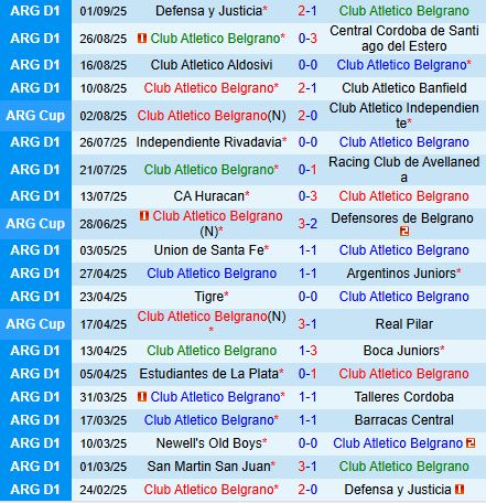Nhận định Belgrano vs San Juan 6h00 ngày 129 (VĐQG Argentina 2025) 2