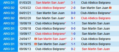 Nhận định Belgrano vs San Juan 6h00 ngày 129 (VĐQG Argentina 2025) 1