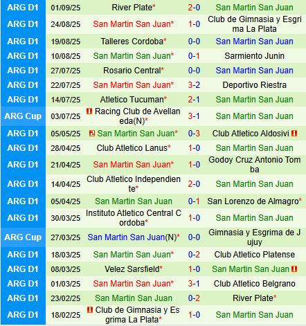 Nhận định Belgrano vs San Juan 6h00 ngày 129 (VĐQG Argentina 2025) 3