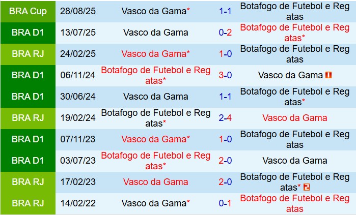 Nhận định Botafogo vs Vasco da Gama 7h30 ngày 129 (Cúp QG Brazil 2025) 1