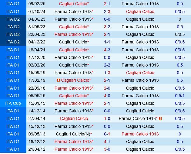 Cagliari vs Parma Cagliari vs Parma