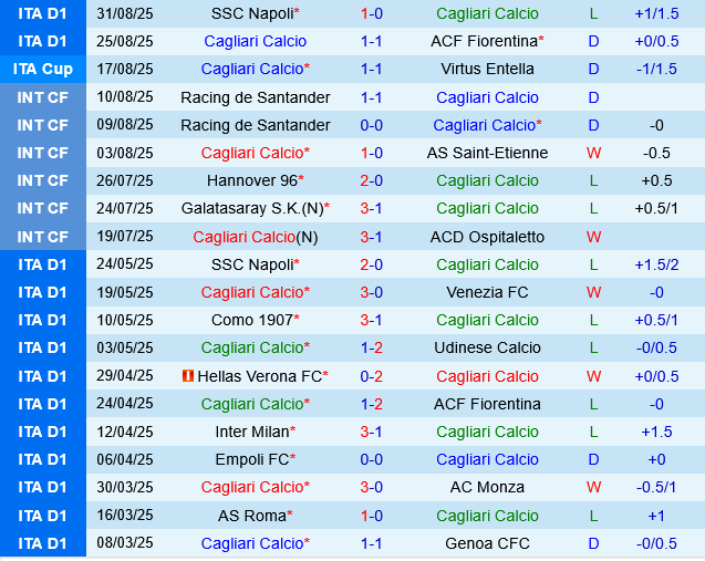 Cagliari vs Parma Cagliari vs Parma