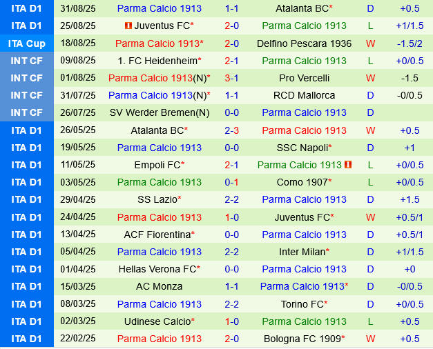Cagliari vs Parma Cagliari vs Parma