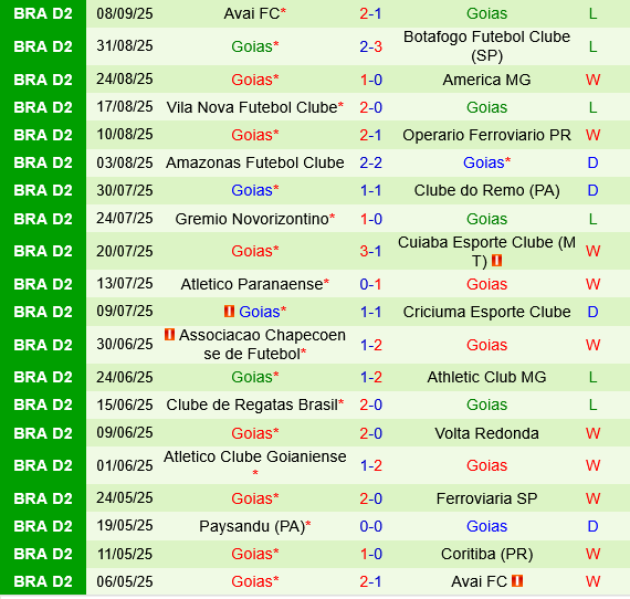 Coritiba vs Goias Coritiba vs Goias