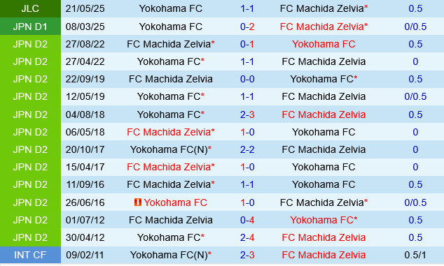 Machida Zelvia vs Yokohama FC Machida Zelvia vs Yokohama FC