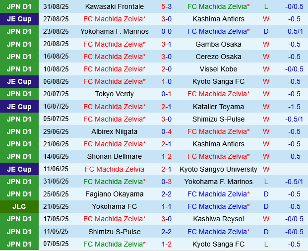 Machida Zelvia vs Yokohama FC Machida Zelvia vs Yokohama FC
