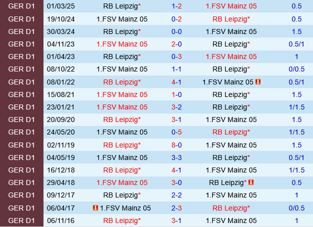 Mainz vs Leipzig Mainz vs Leipzig