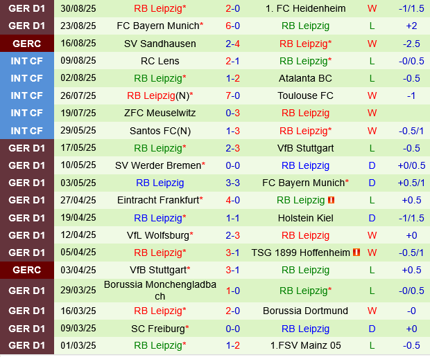 Mainz vs Leipzig Mainz vs Leipzig
