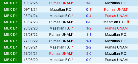 Mazatlan vs Pumas UNAM Mazatlan vs Pumas UNAM