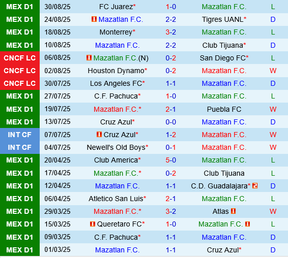Mazatlan vs Pumas UNAM Mazatlan vs Pumas UNAM
