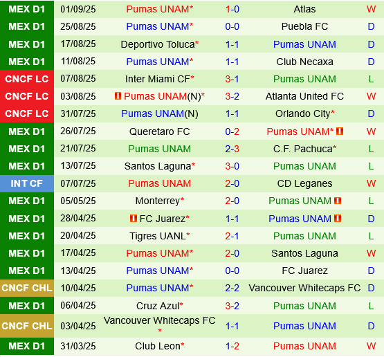 Mazatlan vs Pumas UNAM Mazatlan vs Pumas UNAM