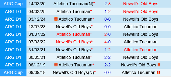 Newells Old Boys vs Atletico Tucuman Newells Old Boys vs Atletico Tucuman