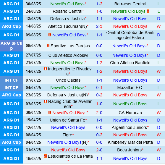 Newells Old Boys vs Atletico Tucuman Newells Old Boys vs Atletico Tucuman