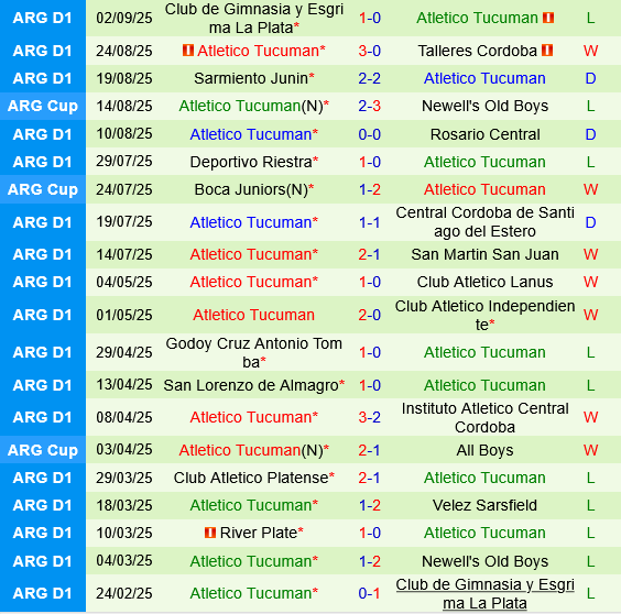 Newells Old Boys vs Atletico Tucuman Newells Old Boys vs Atletico Tucuman