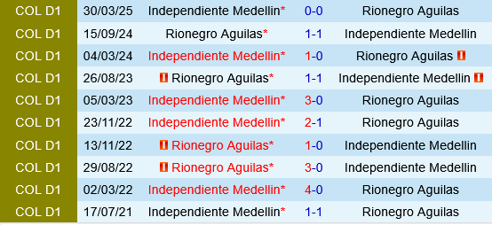 Rionegro Aguilas vs Independiente Medellin Rionegro Aguilas vs Independiente Medellin