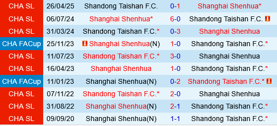 Shanghai Shenhua vs Shandong Taishan Shanghai Shenhua vs Shandong Taishan